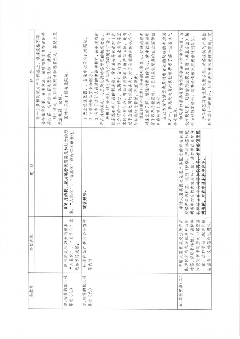 20170220 中国营养保健食品协会关于 《婴幼儿配方乳粉产品配方注册管理办法》相关配套文件修改意见的函_页面_09