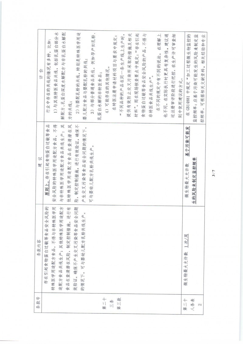 中国营养保健食品协会关于 《特殊医学用途配方食品生产许可审查细则（征求意见稿）》修改意见的函_页面_5