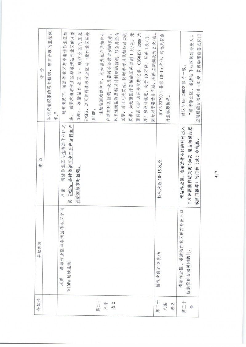 中国营养保健食品协会关于 《特殊医学用途配方食品生产许可审查细则（征求意见稿）》修改意见的函_页面_6