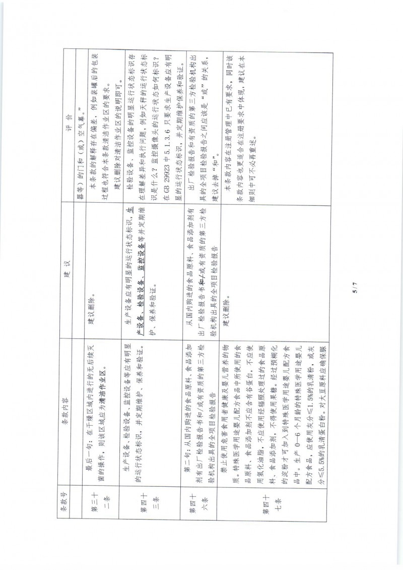 中国营养保健食品协会关于 《特殊医学用途配方食品生产许可审查细则（征求意见稿）》修改意见的函_页面_7