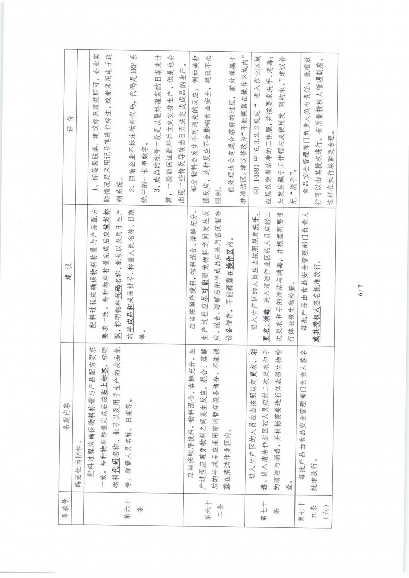 中国营养保健食品协会关于 《特殊医学用途配方食品生产许可审查细则（征求意见稿）》修改意见的函_页面_8