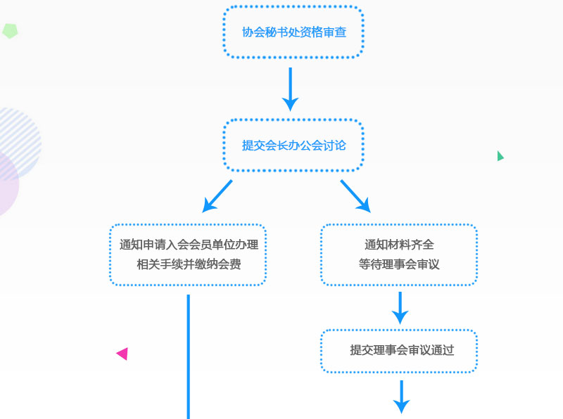 入会流程_03