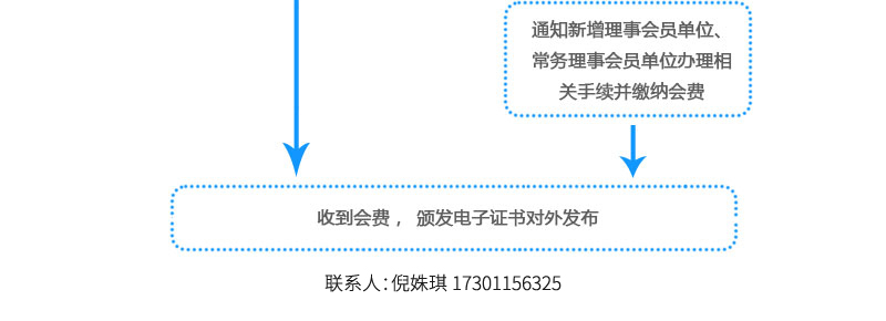 入会流程_04