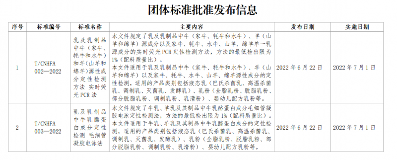 圖1