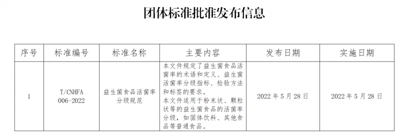 团